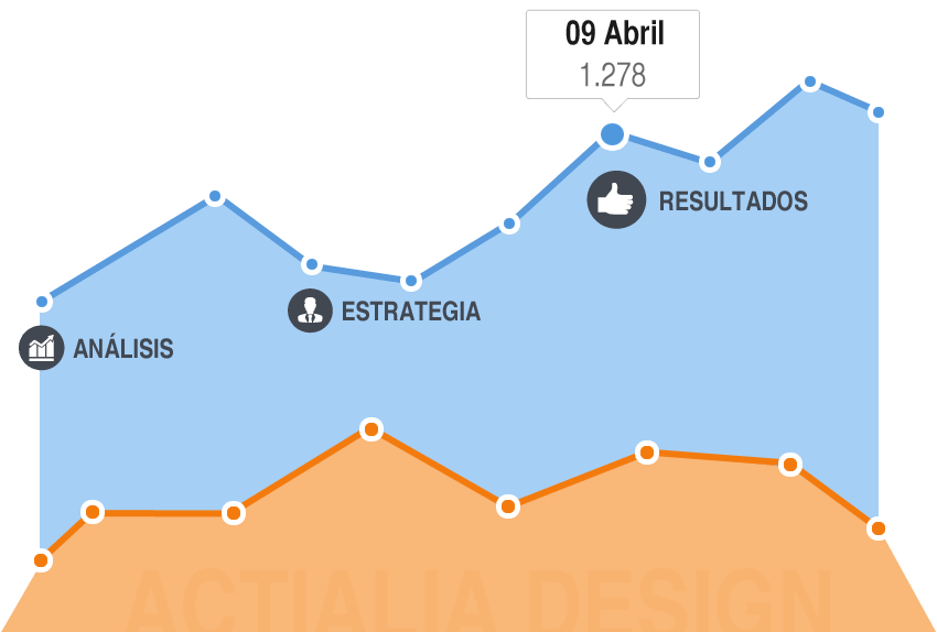 Marketing Digital | GIRONA | ACTIALIA DESIGN